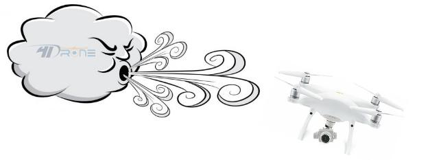 Rüzgarlı Havada Drone Uçurmak